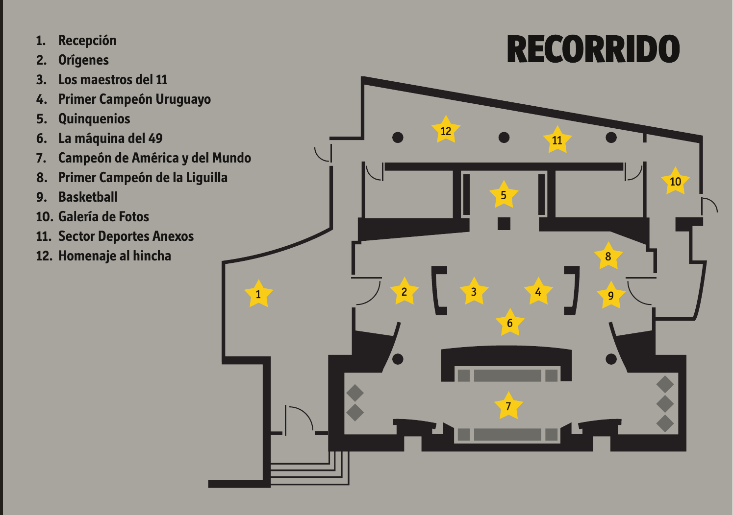 Plano del Museo de Peñarol con doce sectores interactivos.
